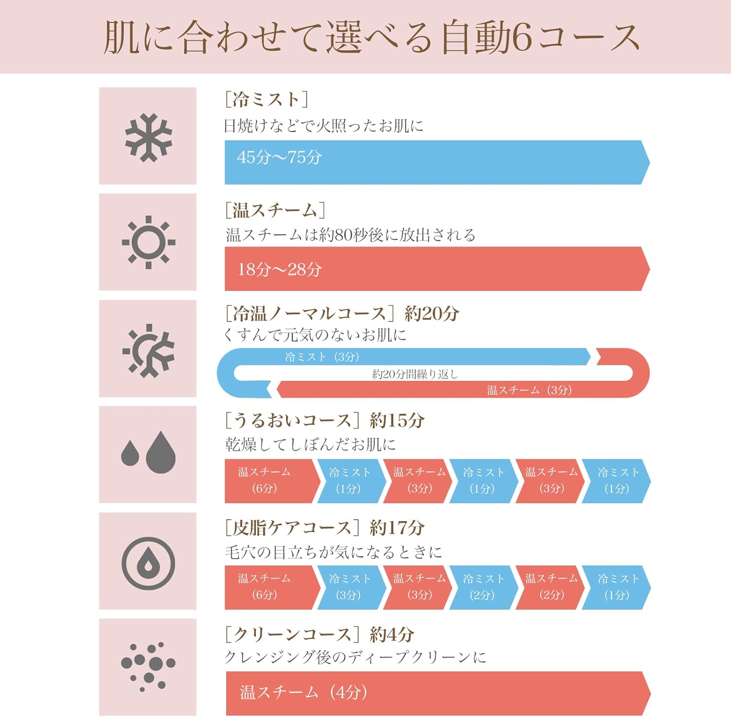 スチーマー美顔器 スチーマー 温冷 - 画像 (5)